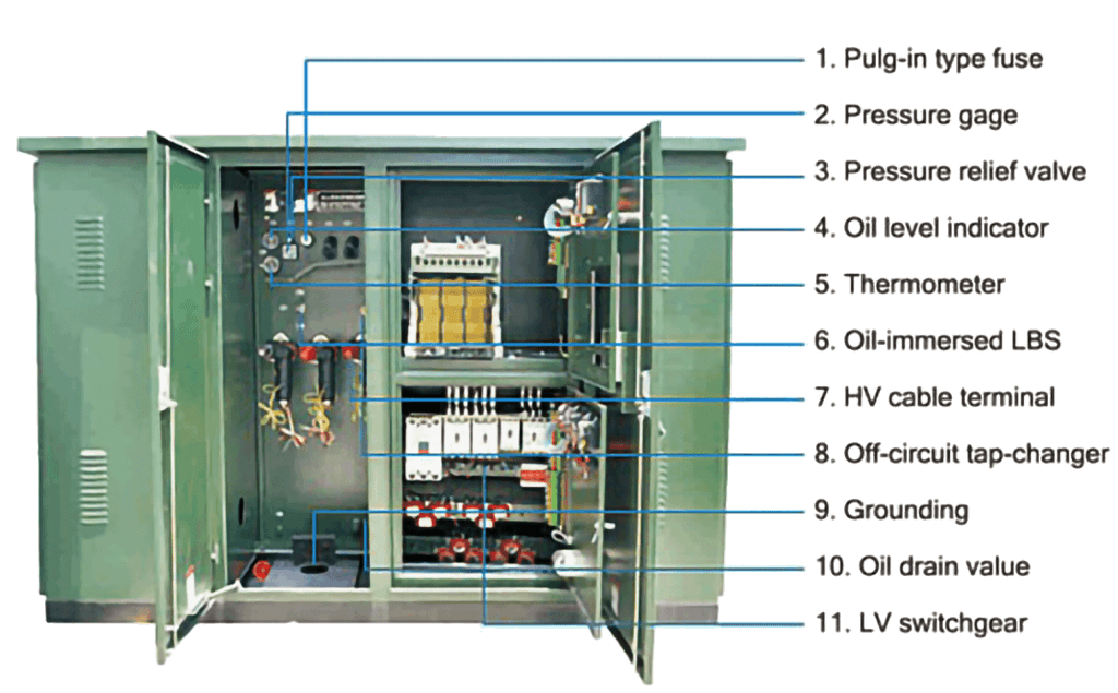 Pad Mounted Transformer - UNISUN ELECTRIC